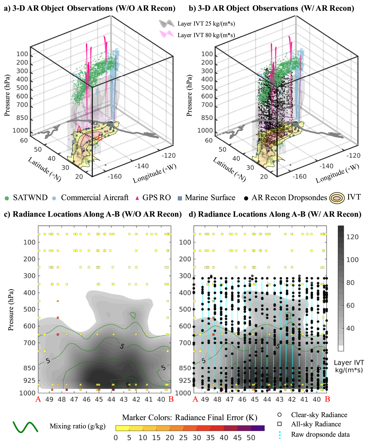 Cw3e Publication Notice Data Gaps Within Atmospheric Rivers Over The Northeastern Pacific 7539