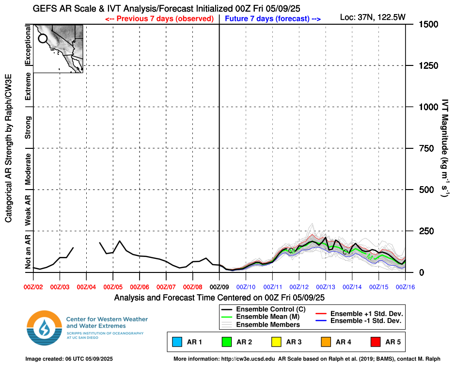 CW3E GFS AR forecast