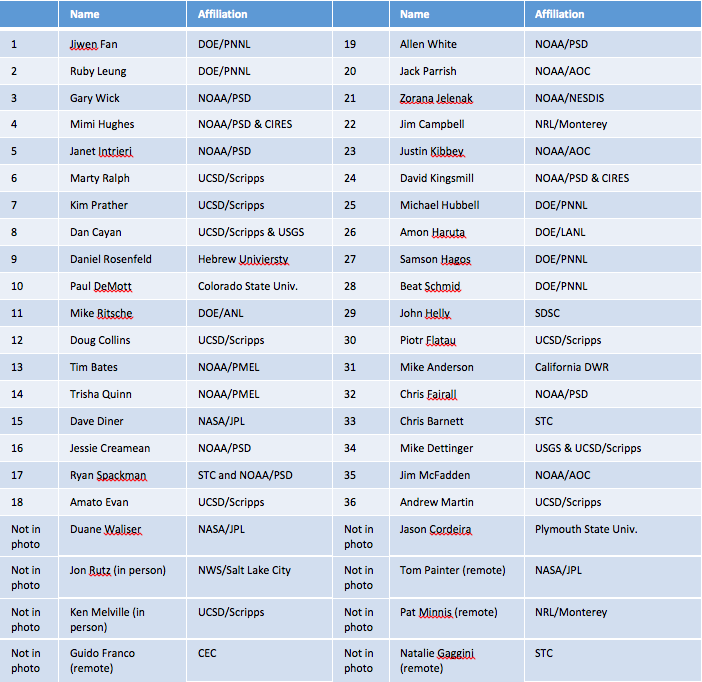CalWater2 Workshop Participants