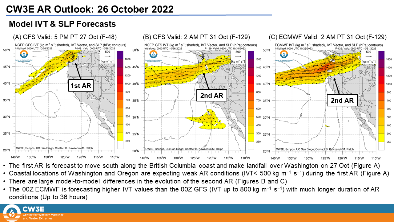 CW3E AR Update: 26 October 2022 Outlook – Center for Western Weather and  Water Extremes