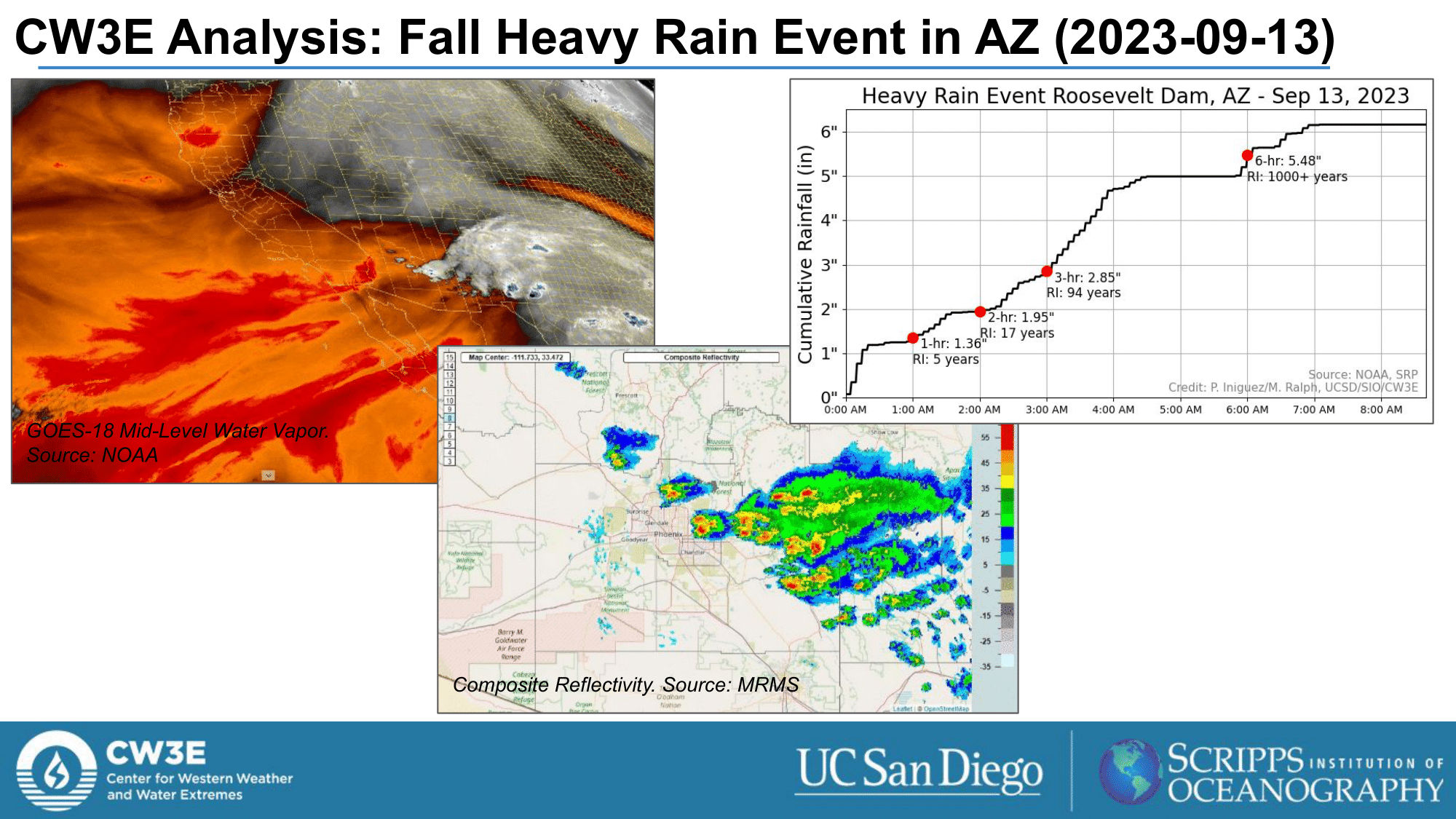 Heavy Rain Event in Arizona