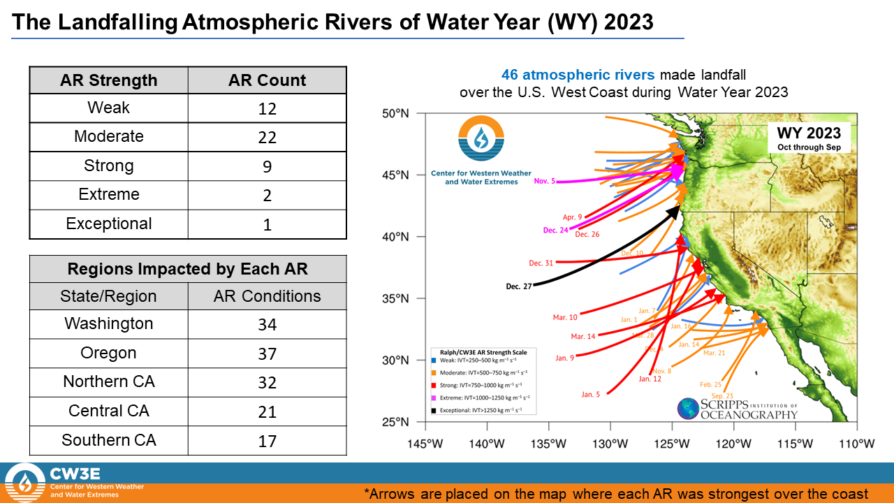 ASF - Rivernotes - July 6, 2023