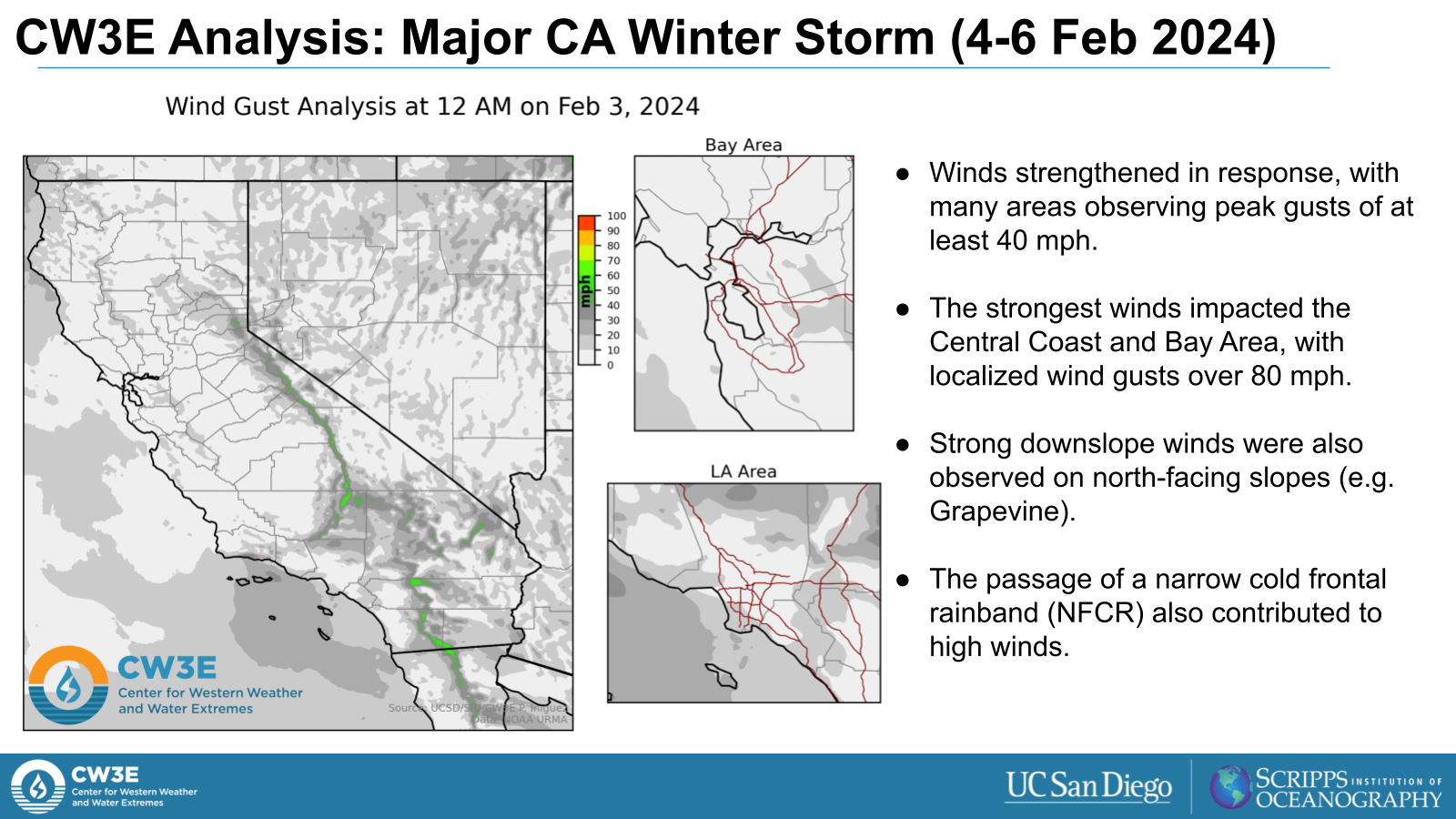 Wind gust analysis