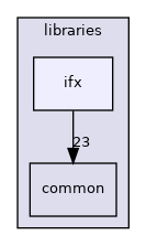 libraries/ifx